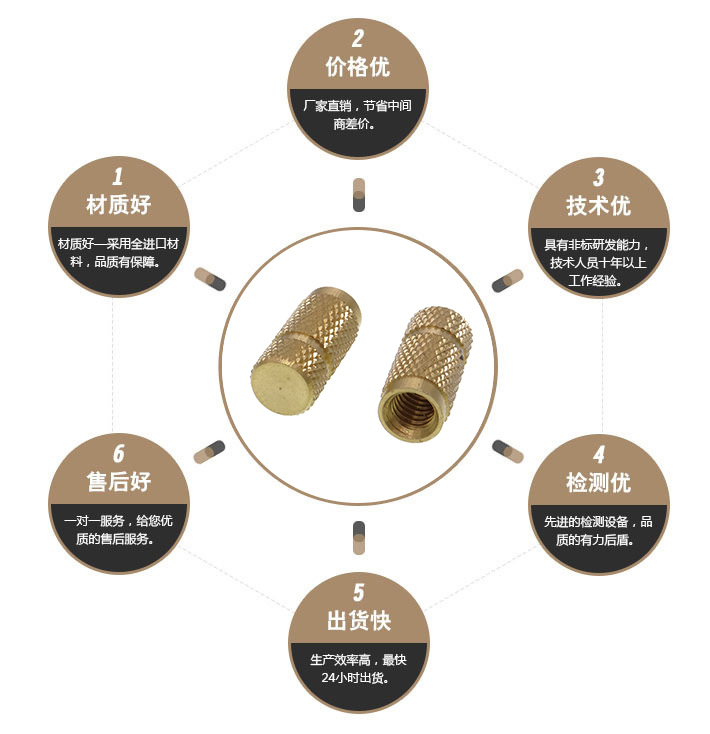 非标黄铜滚花螺母