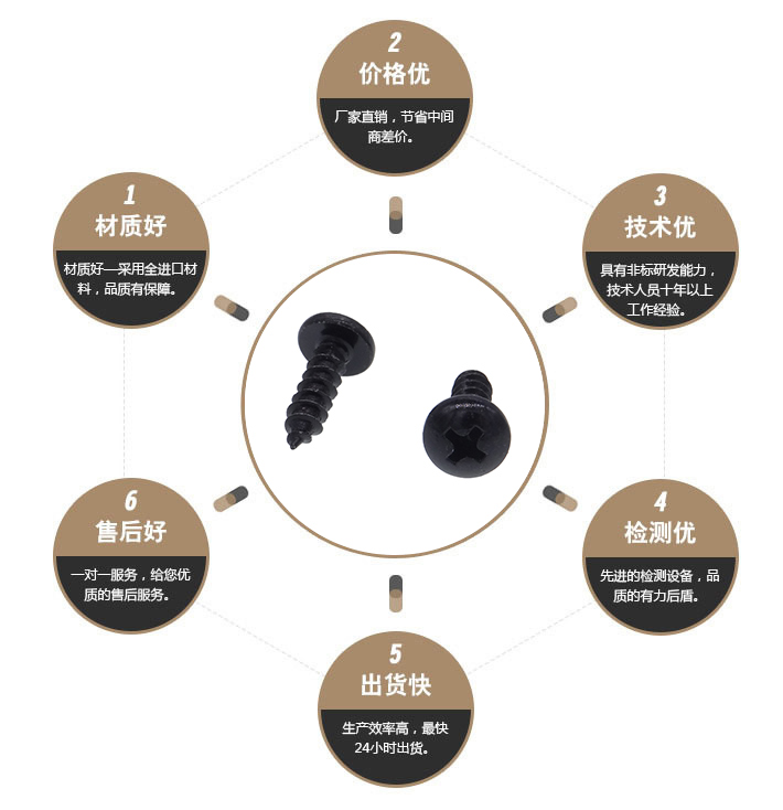 圆头十字自攻螺丝