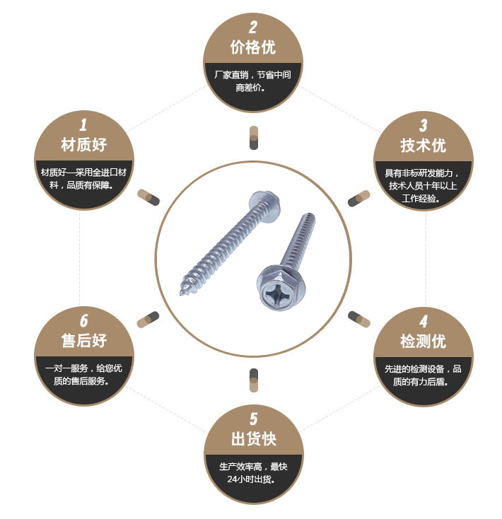 六角头法兰面锁紧螺钉