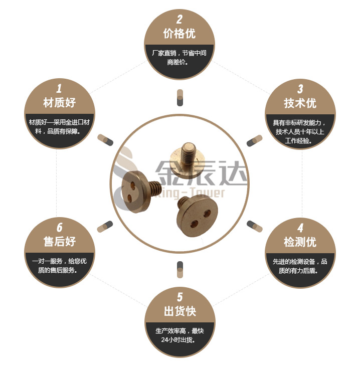 铜螺丝钉