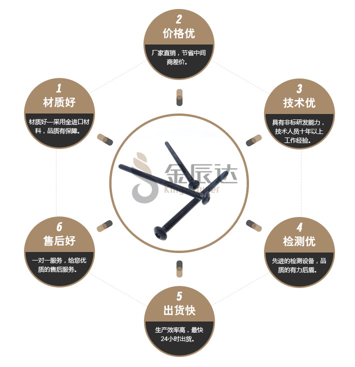 长螺丝钉