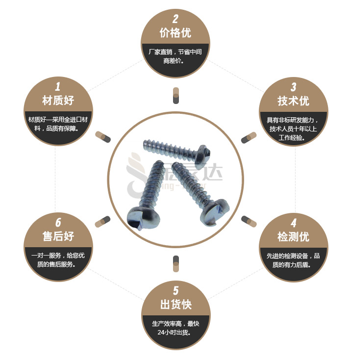 一字单向螺丝