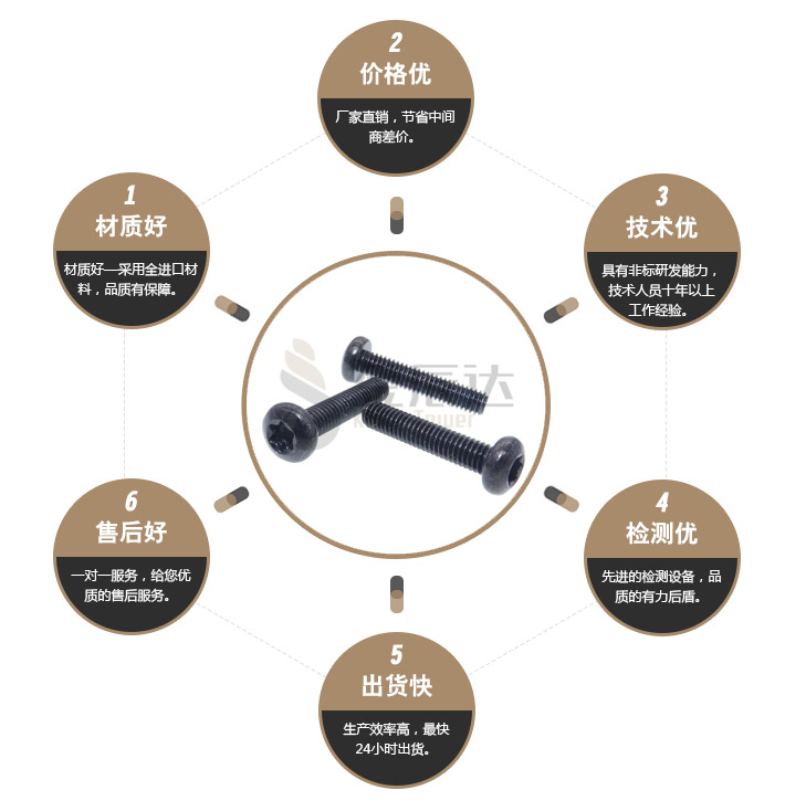 英制梅花螺丝