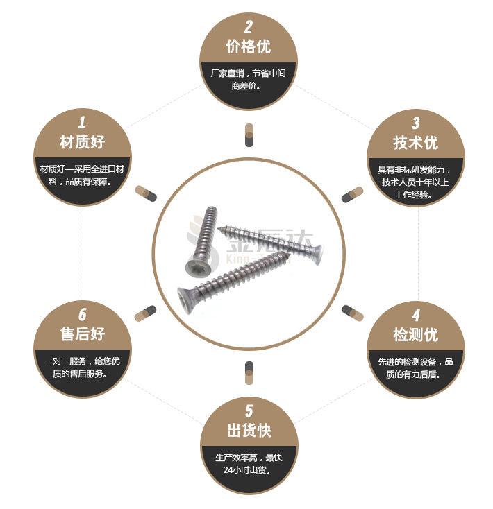 梅花自攻螺钉