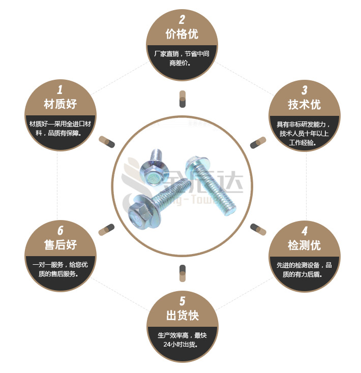 镀锌螺丝