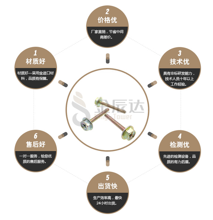 大头螺钉