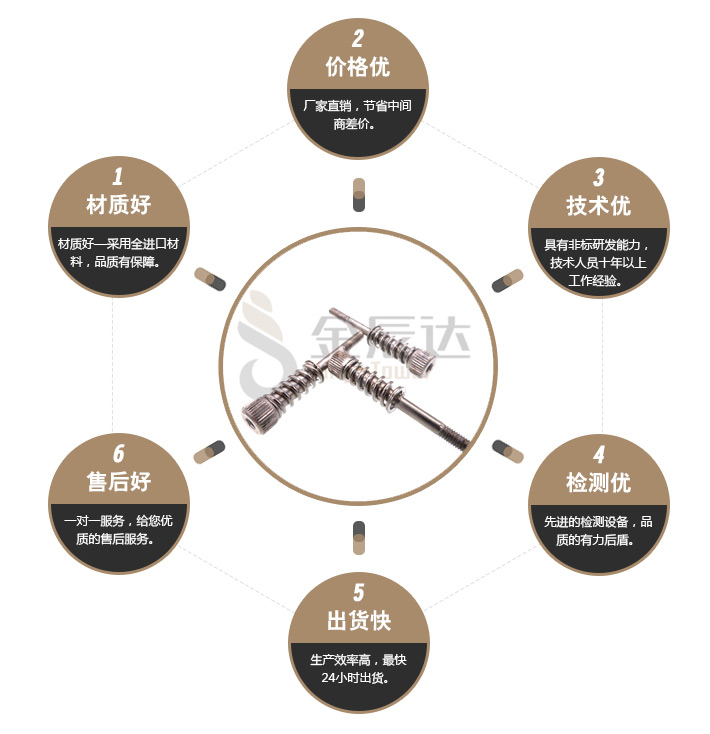 弹簧组合螺丝