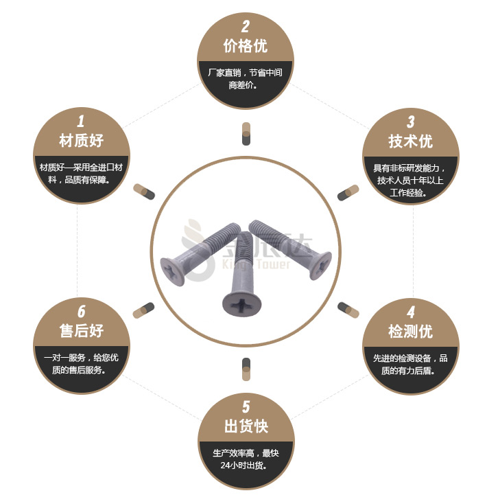 机壳螺丝