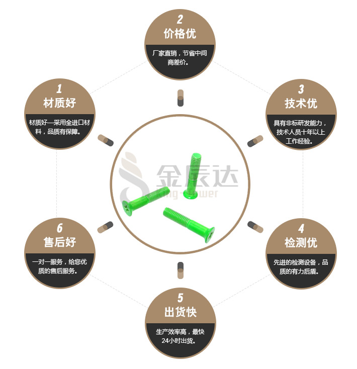 电子螺丝 
