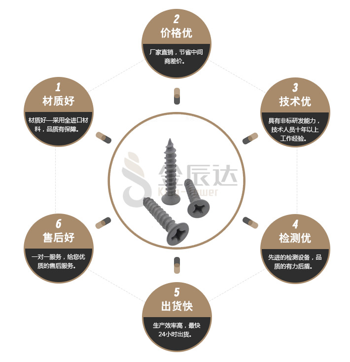 灰色螺丝 
