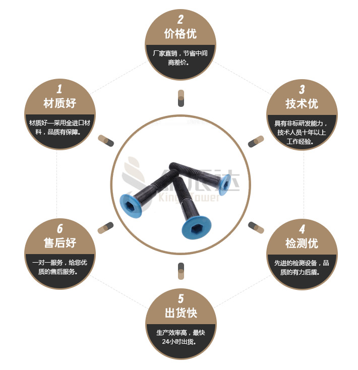 头部烤漆螺丝