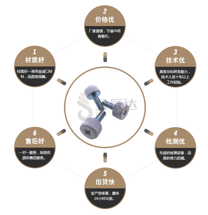 电脑机箱螺丝