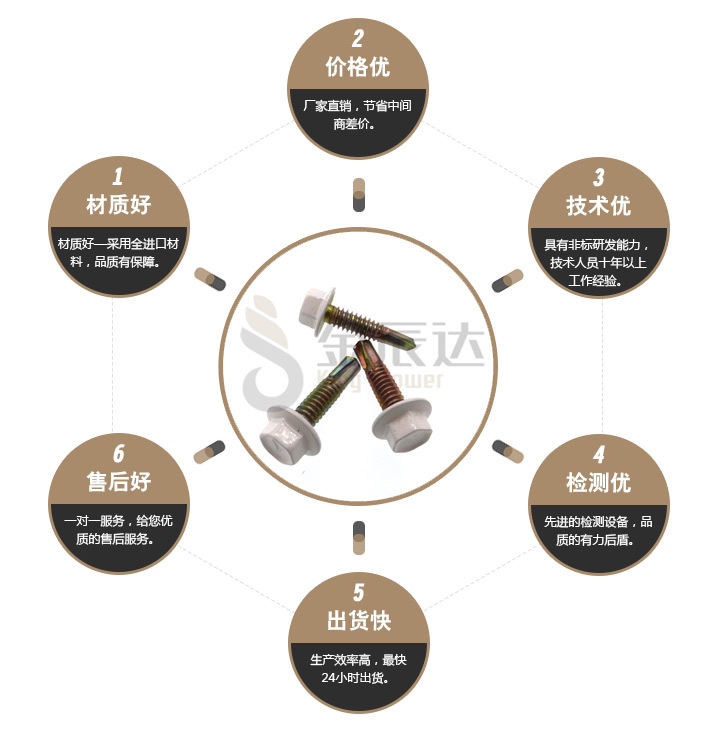 自钻螺钉