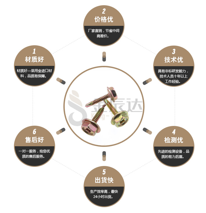 钻尾螺丝