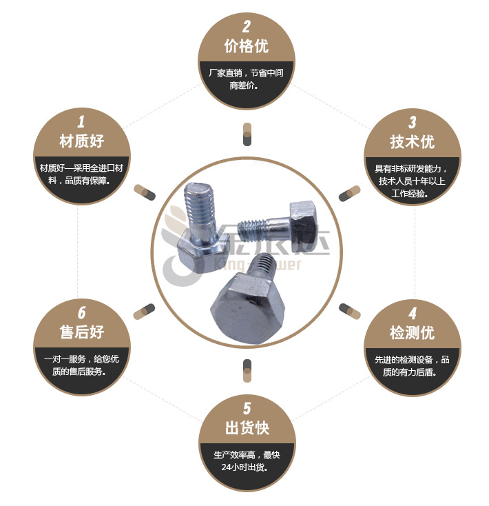 外六角螺丝