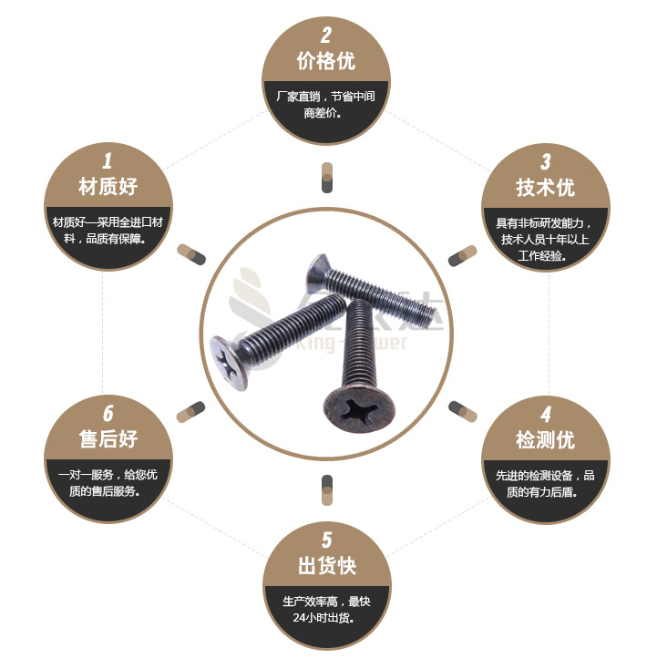 十字沉头螺丝