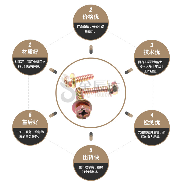自攻组合螺丝