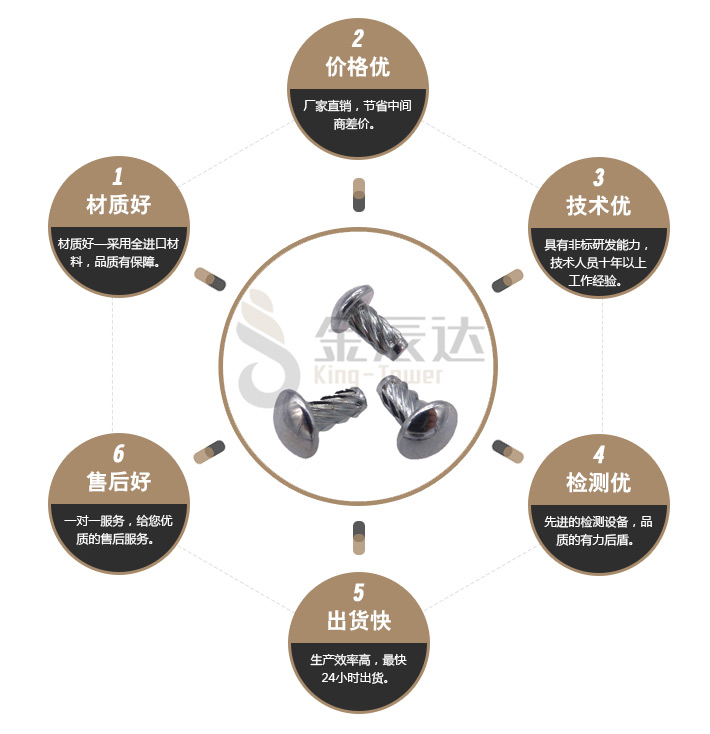 滚花铆钉