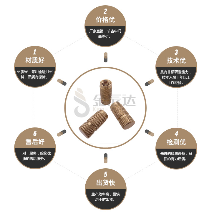 精密铜螺母