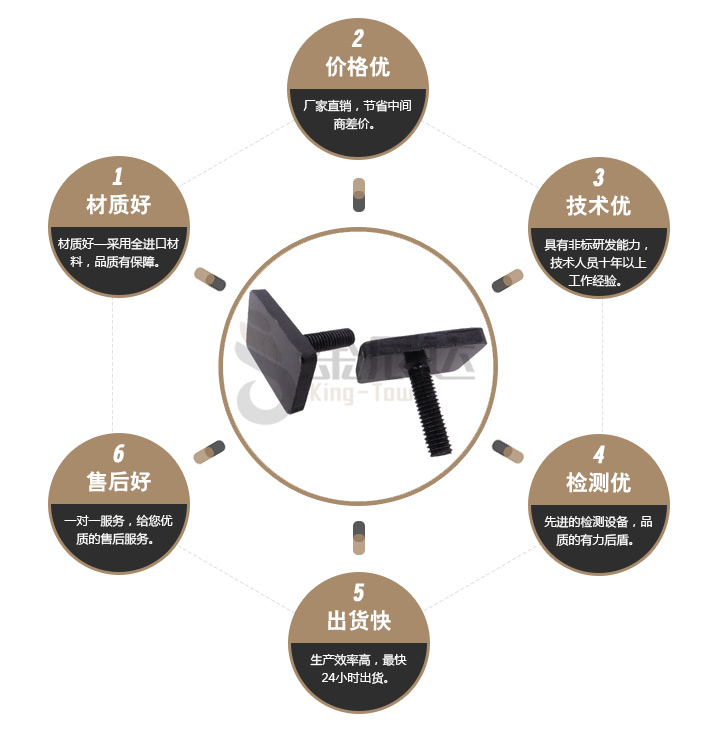 T型螺栓