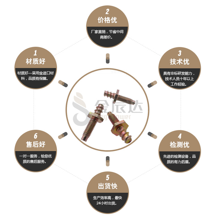 多头螺栓
