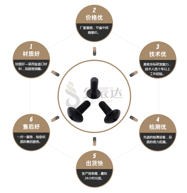 精密螺丝