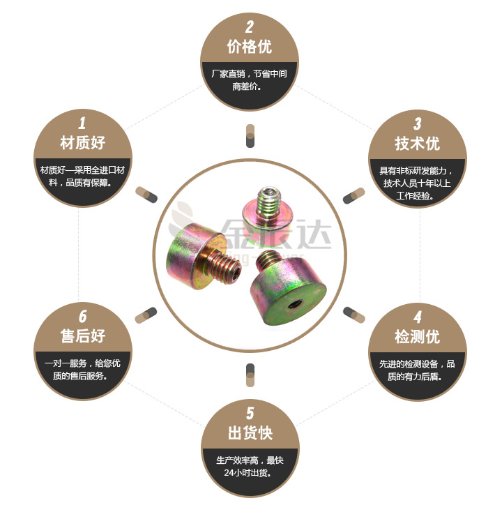 异型螺丝