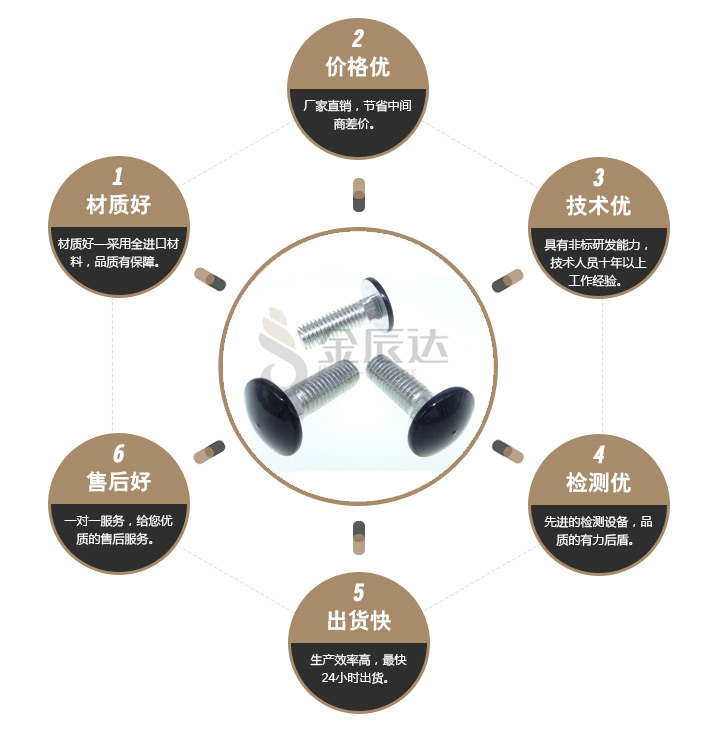 马车螺栓