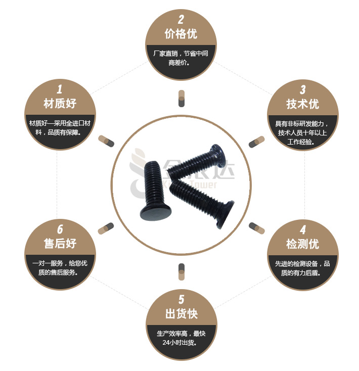 薄板螺丝
