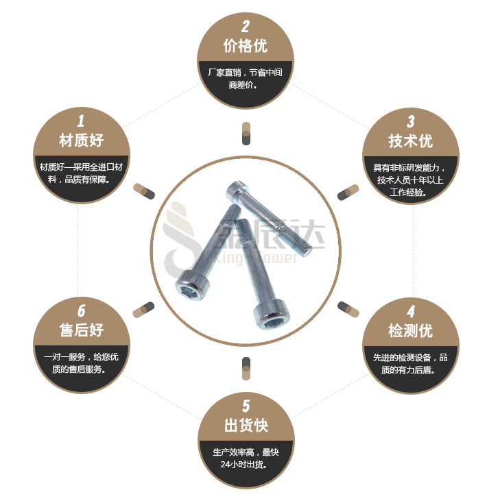 高强度螺丝