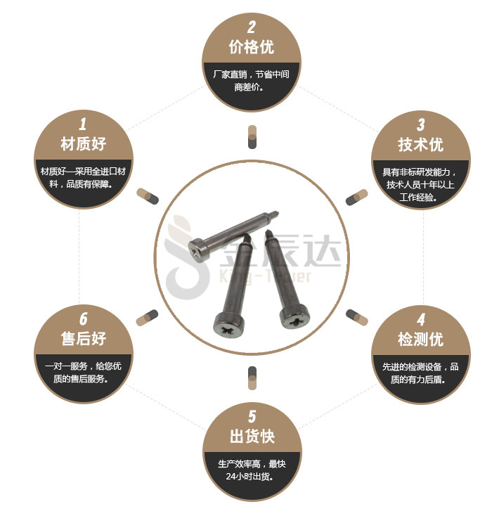 定位螺丝