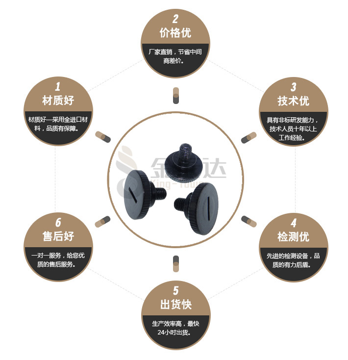 塑胶螺丝