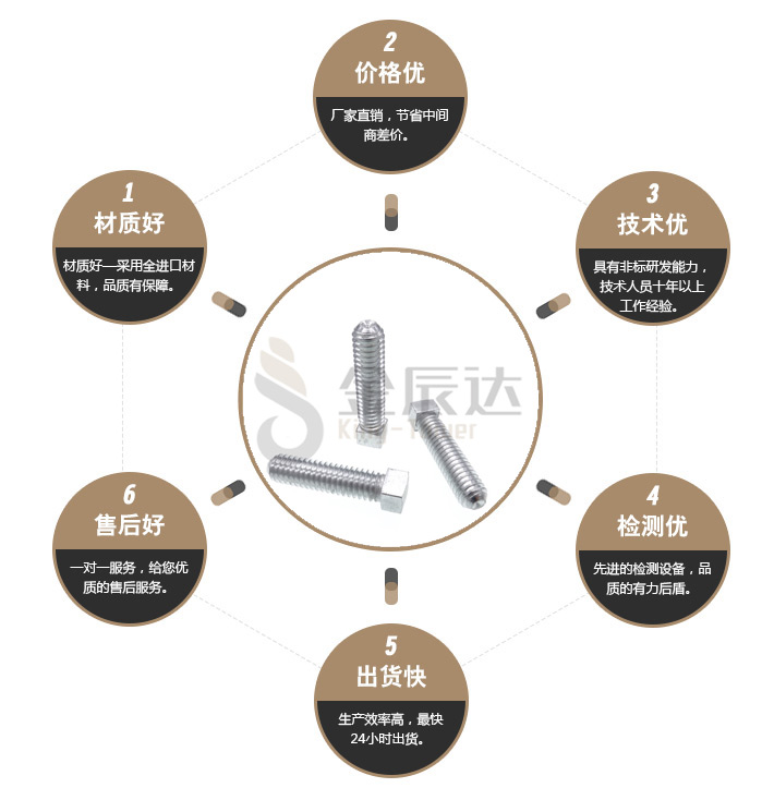 方头螺丝