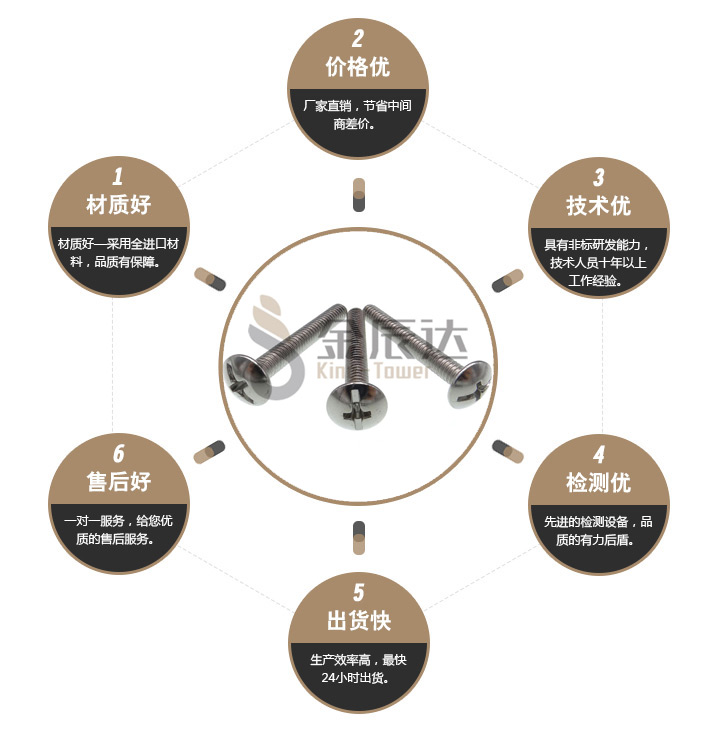 十字螺丝