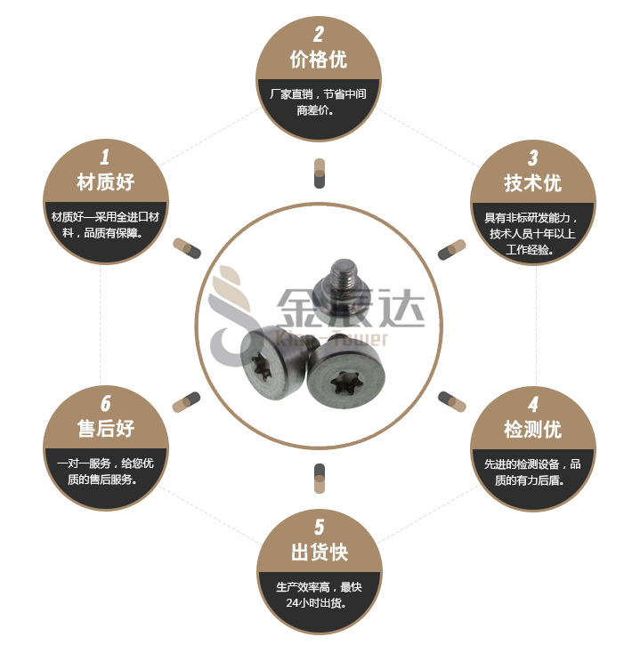 多功位螺丝