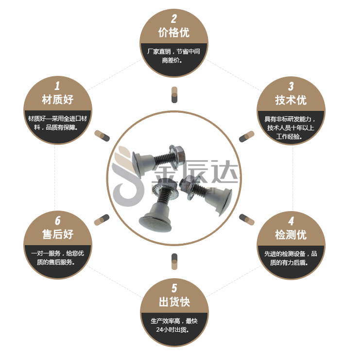 不锈钢螺丝套装