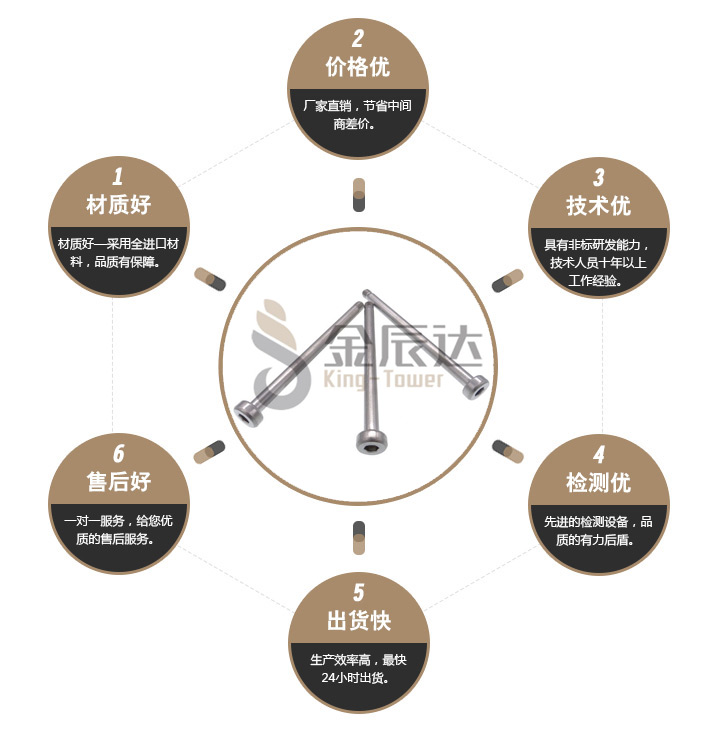 不锈钢圆杯螺丝