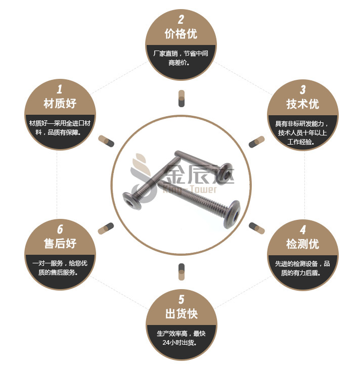 倒边内六角螺丝