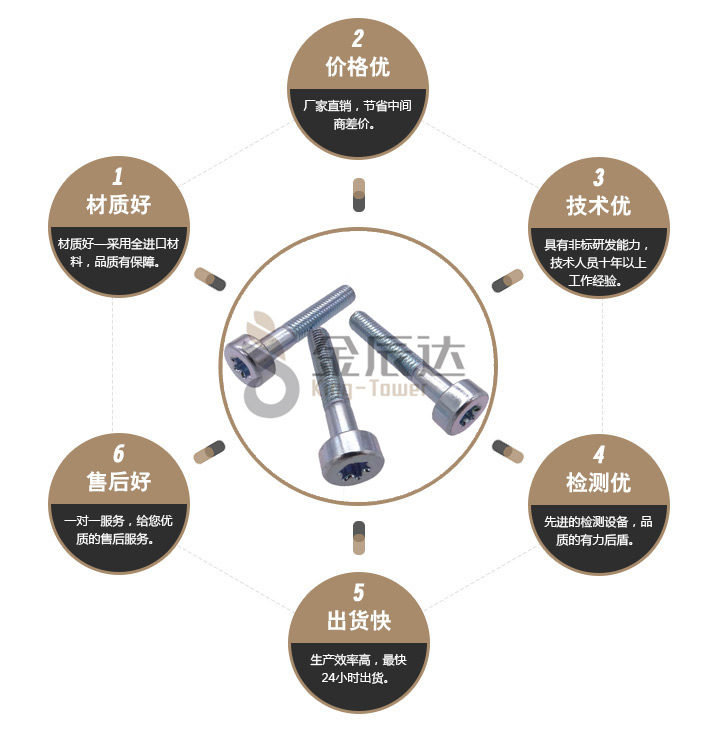 梅花头螺丝