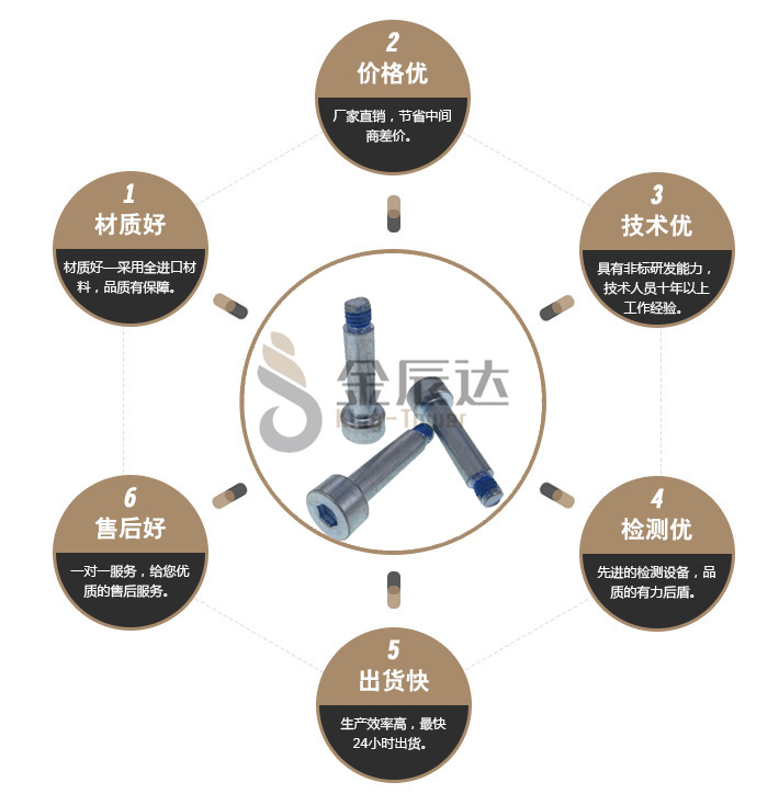 防松安全螺丝