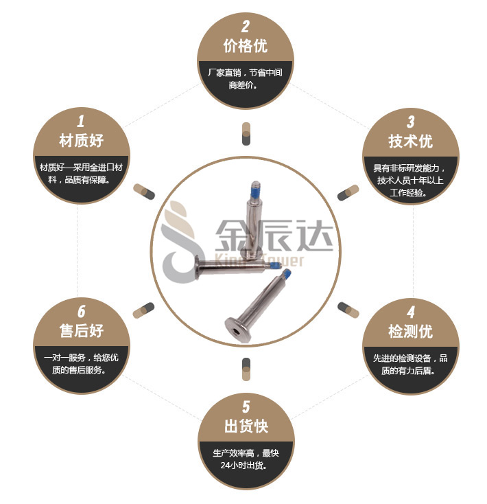 电子防松螺丝
