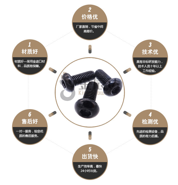 久美特螺栓