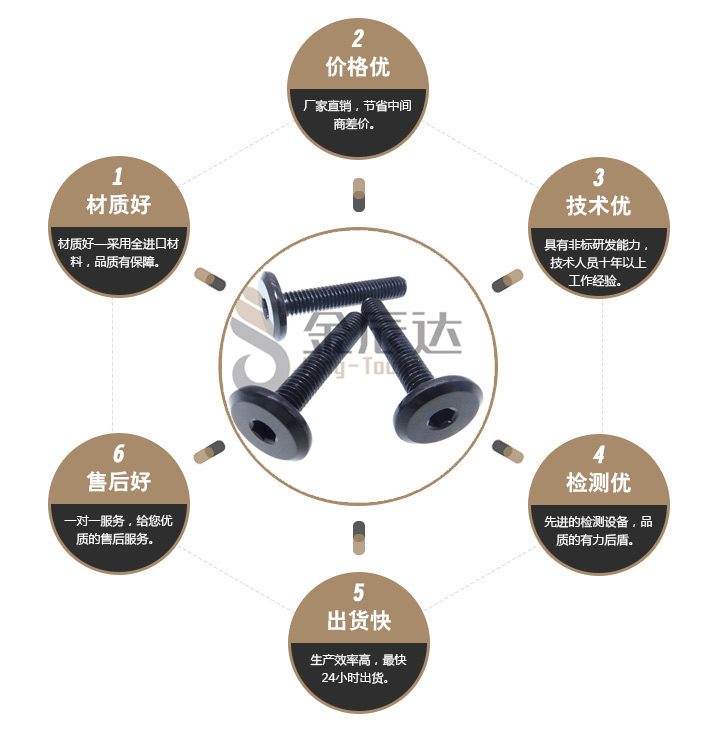 黑色防锈螺丝