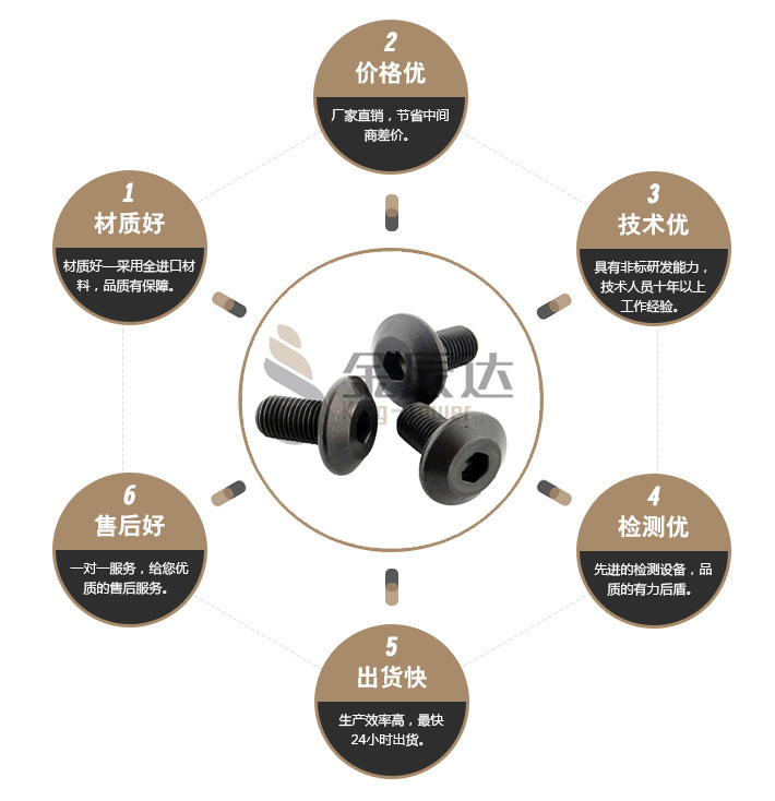 刀把螺丝