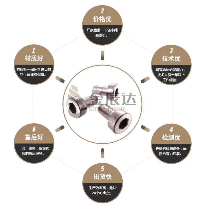 不锈钢螺钉