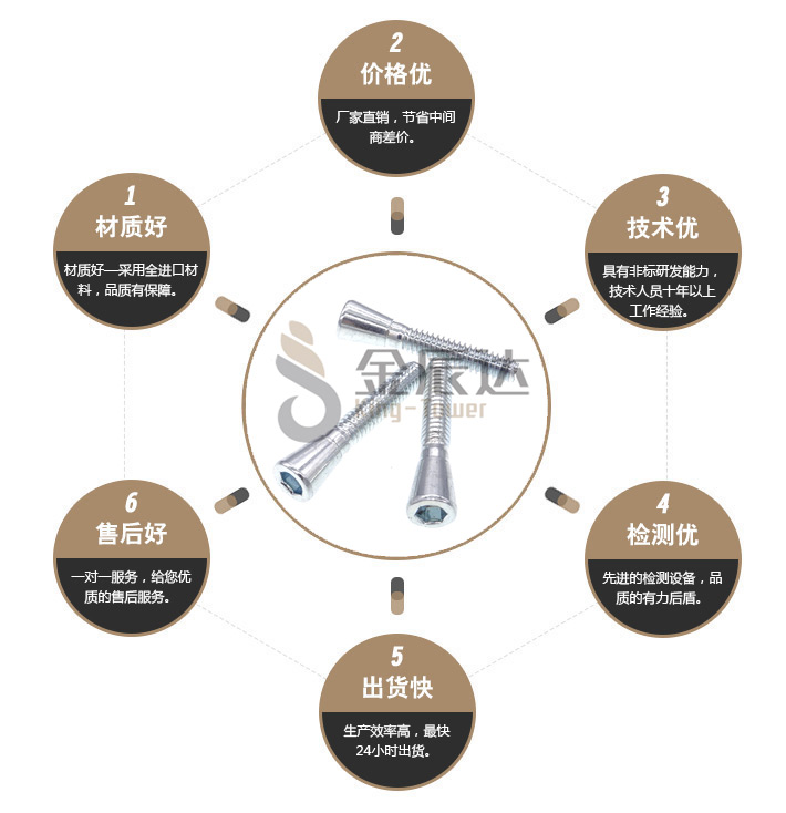 非标螺丝