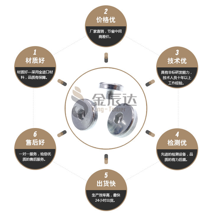 机床导轨螺丝