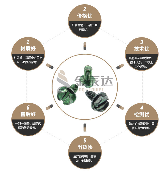 一字外六角螺丝