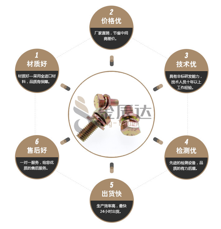 10.9级组合螺丝