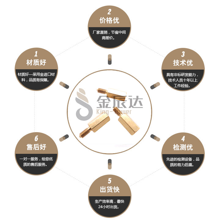 六角黄铜柱